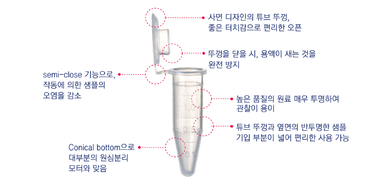Microcentrifuge tubes-2