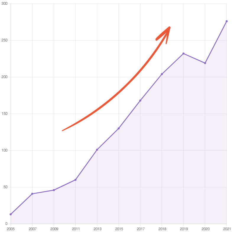graph-2022